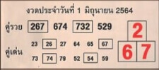 หวยคู่รวย คู่เด่น 1/6/64